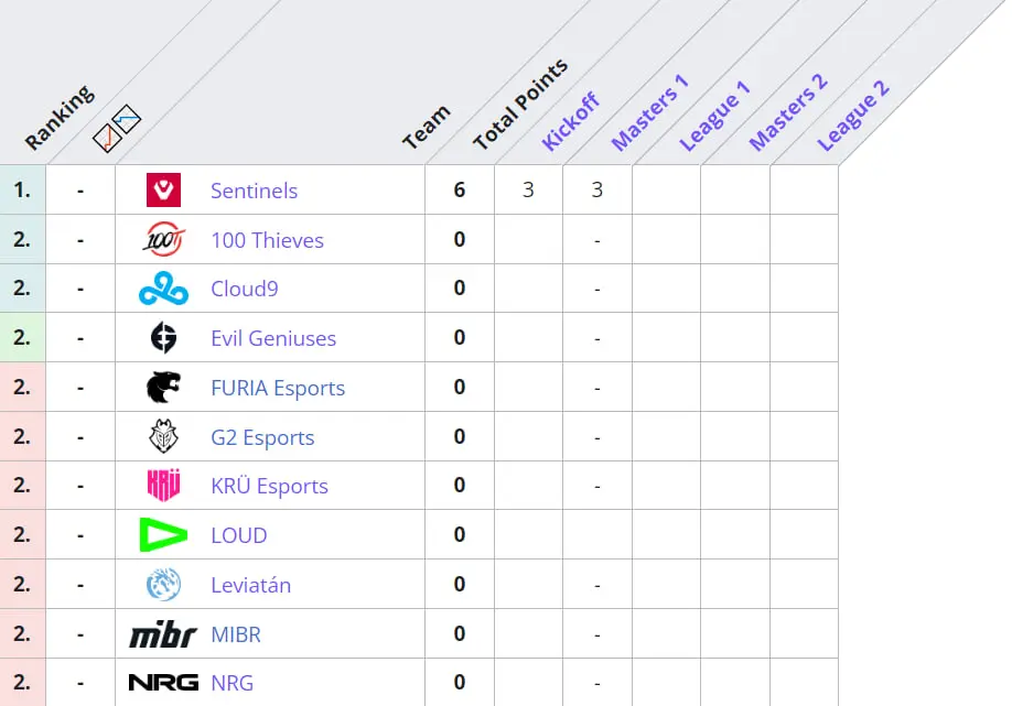 &nbsp;screenshot from the Liquipedia portal