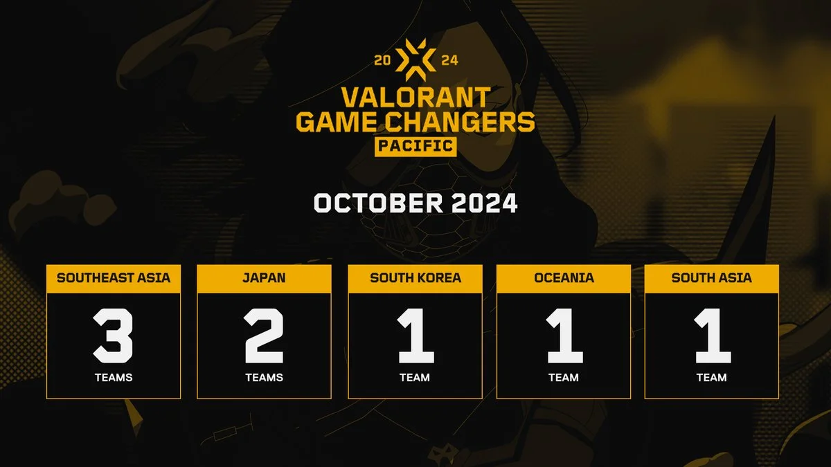 VCT CN League 2024 A Riot Games anunciou a lista de participantes🤘