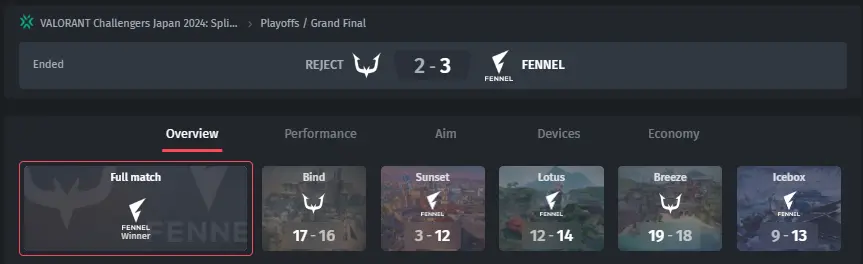 Result of the VALORANT Challengers Japan 2024: Split 1 Final