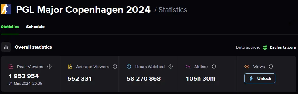Esports Charts
