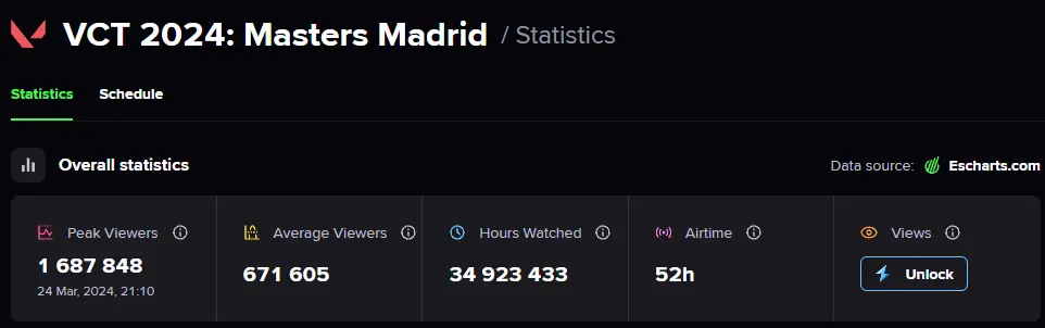 Esports Charts