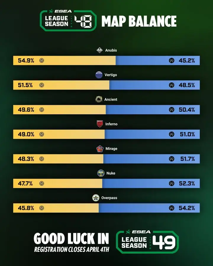twitter.com/ESEA