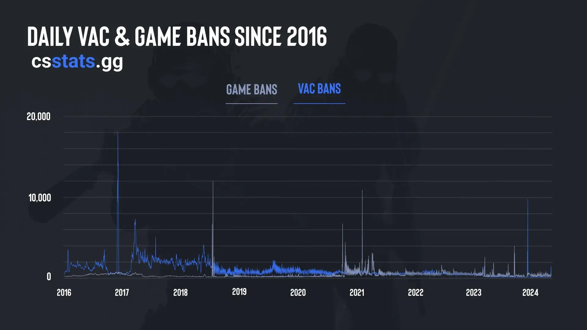  csstats.gg