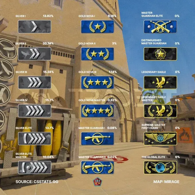  CSSTATS.GG