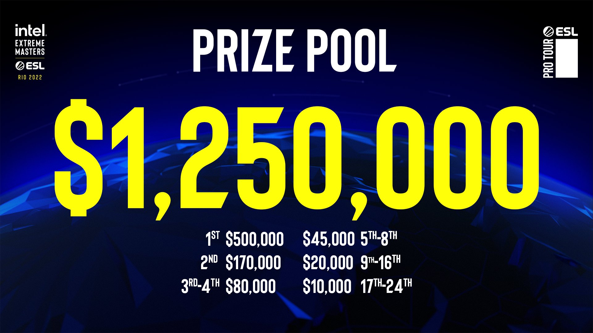 IEM Rio Major 2022 prize pool