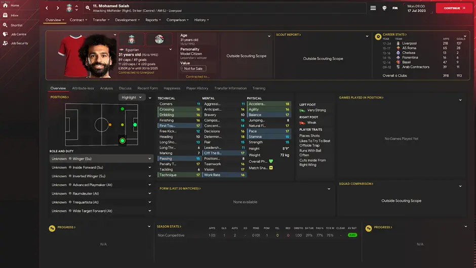 Mohamed Salah