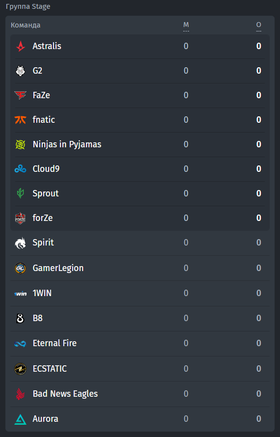 List of teams participating in IEM Road to Rio: Group A