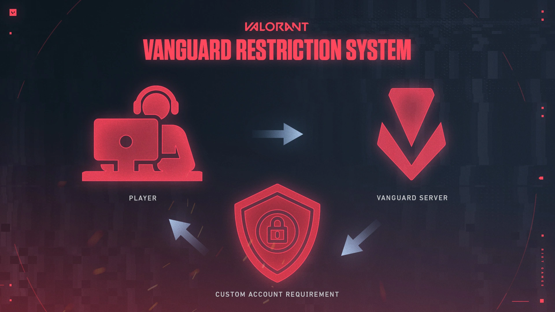 Sistema de restrição Vanguard