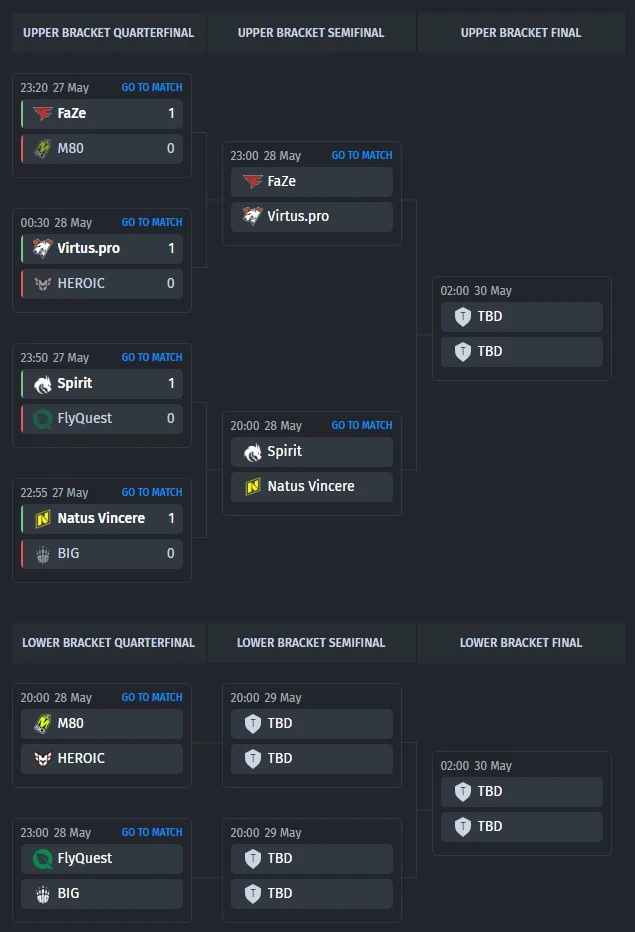 IEM Dallas 2024 group B