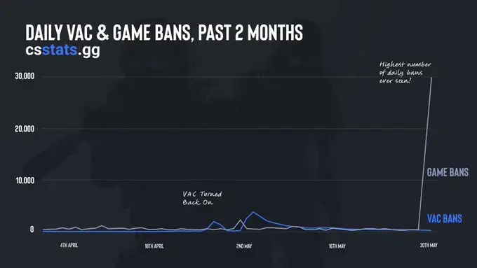 &nbsp;csstats.gg