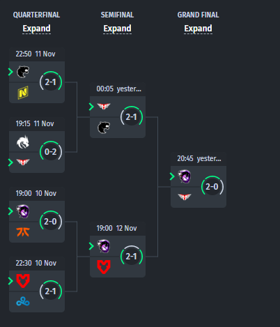 The playoff bracket is amazing