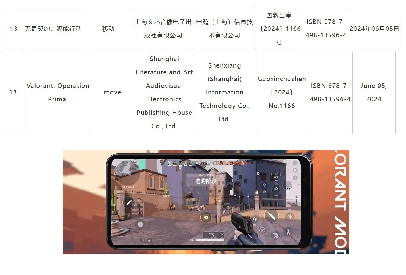 Valorant Mobile