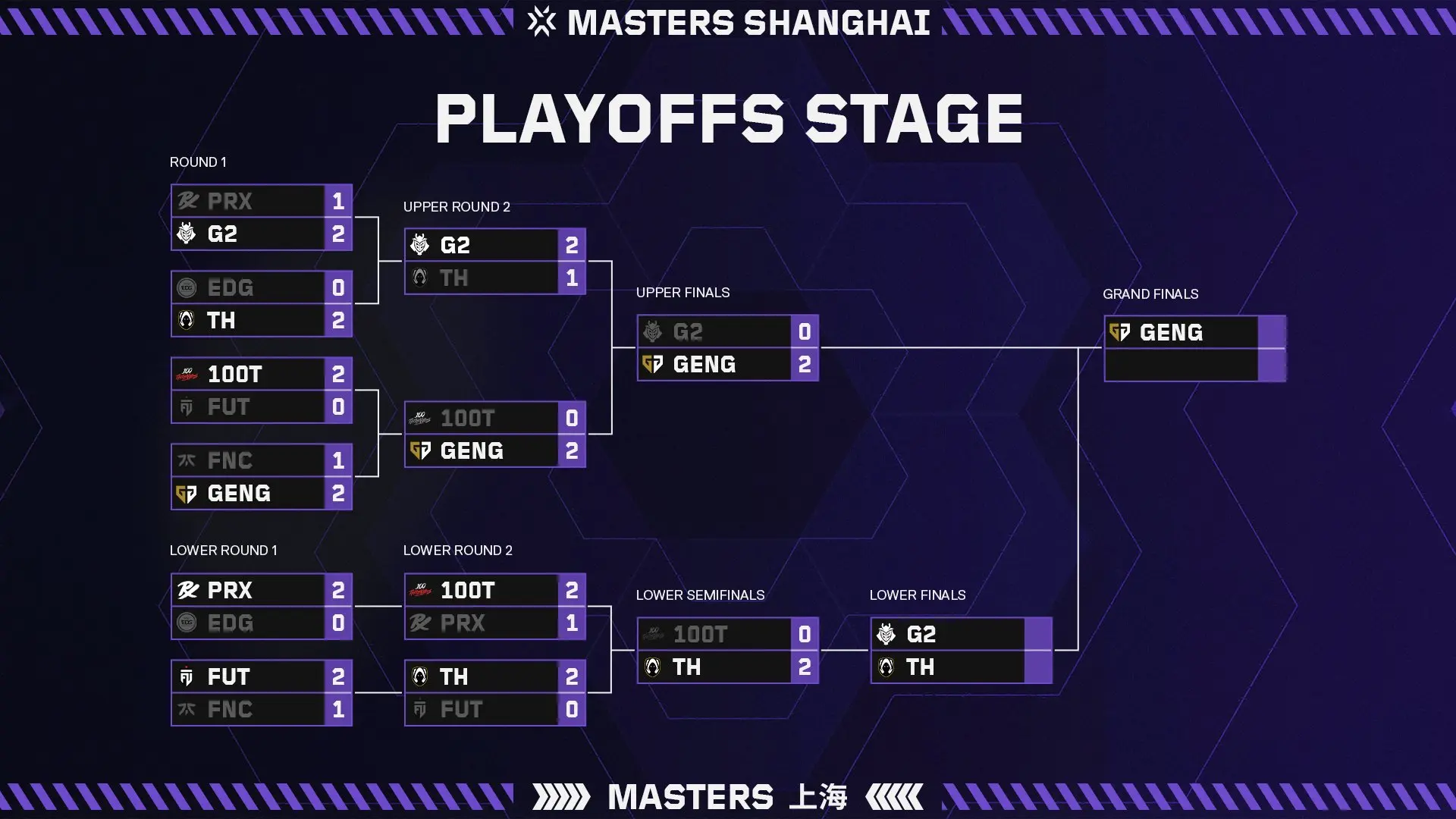 Valorant Champions Tour 2024: Masters Shanghai