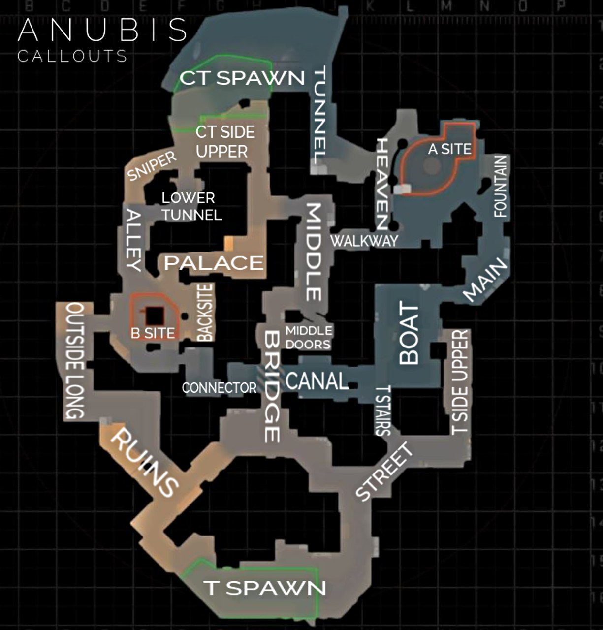 Names of positions on Anubis