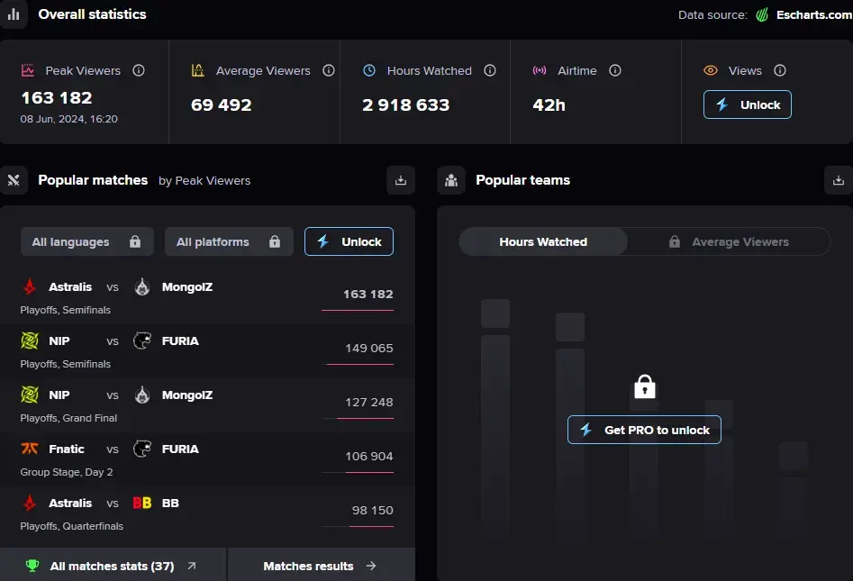 Esports Charts