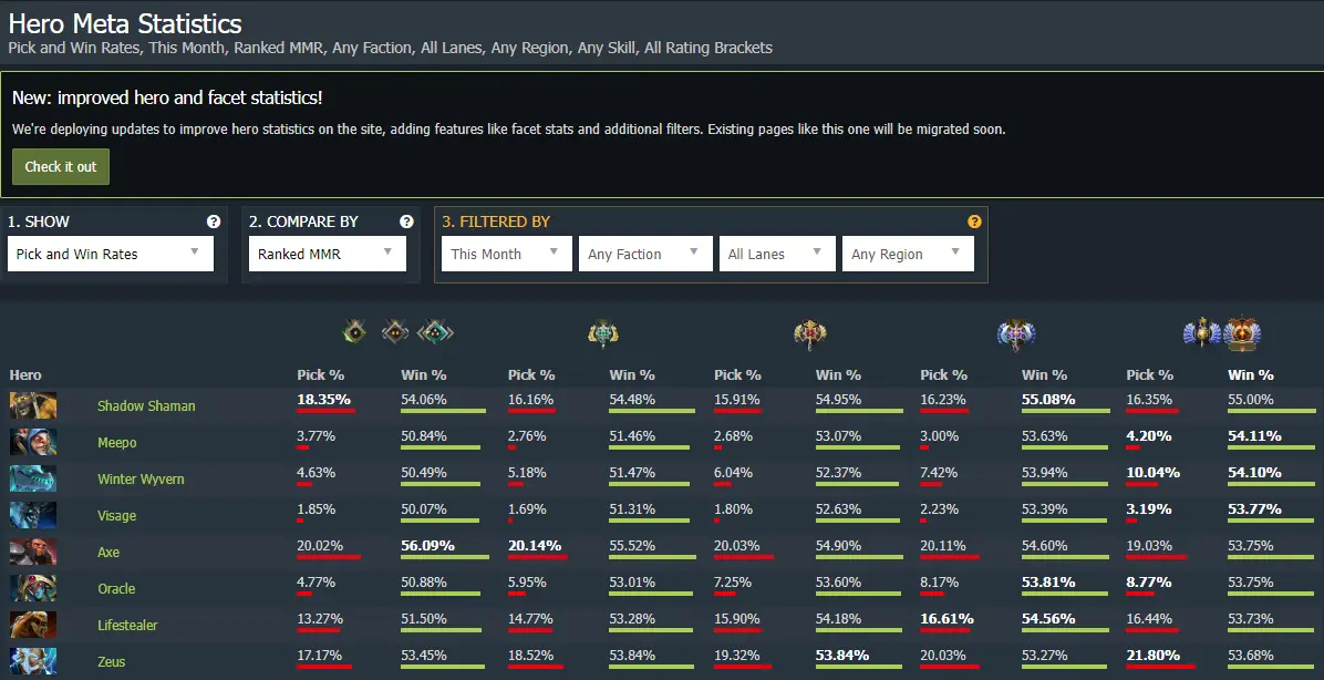 Страница Dotabuff