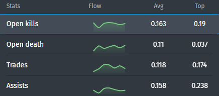 RoeJ's statistics