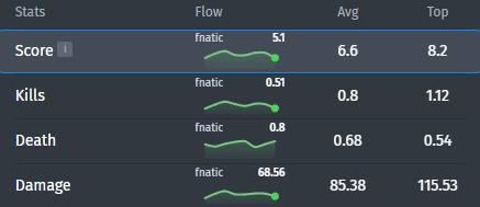 TabseN's statistics