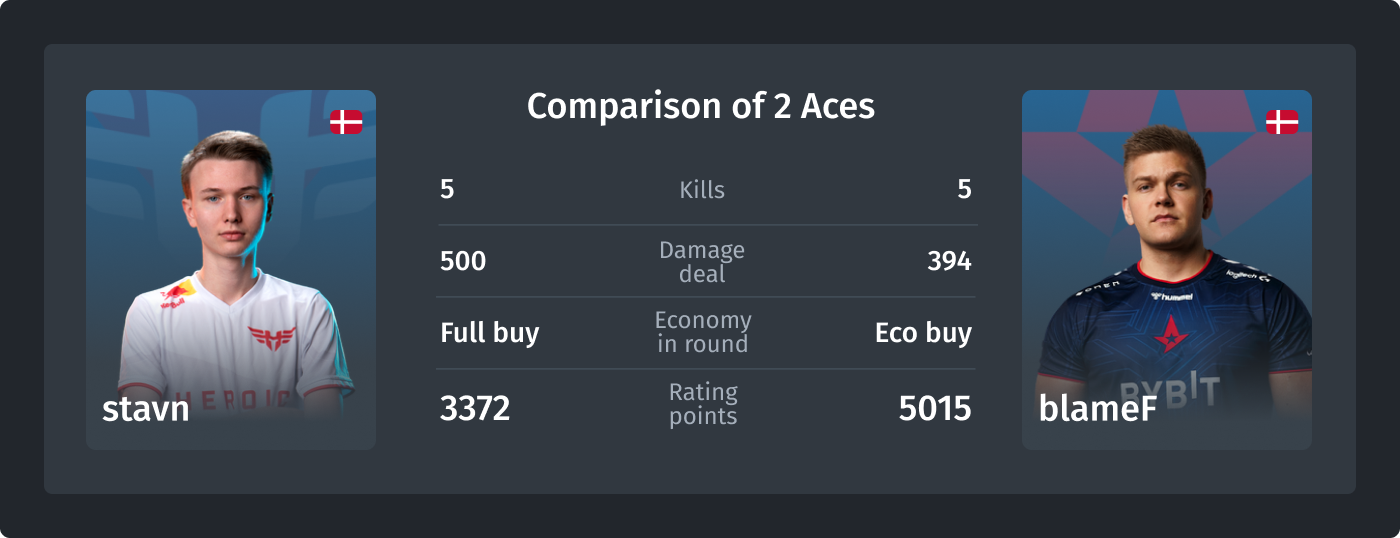 Comparison of 2 Aces