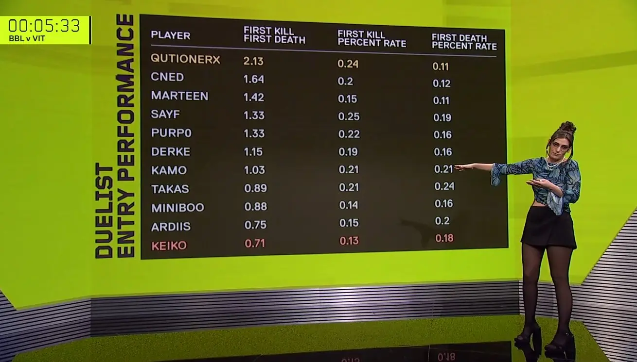 The best duelists by FK/FD ratio