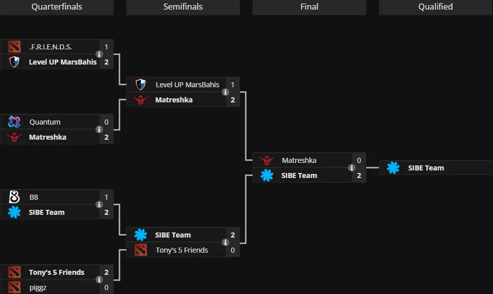 The International 2024: Eastern Europe Open Qualifier #2 Bracket by liquipedia