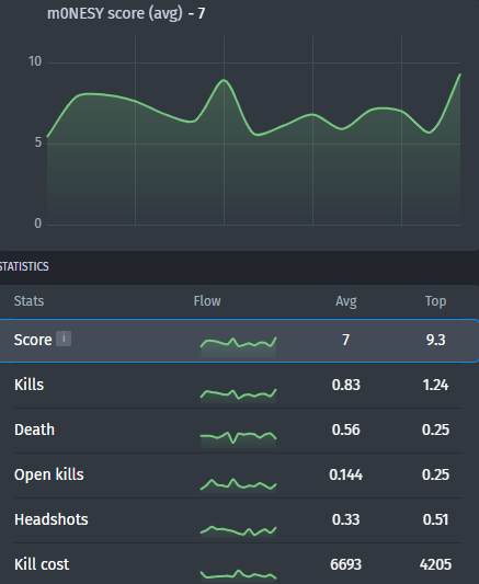 M0NESY's statistics