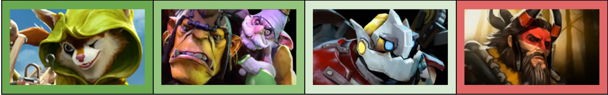 Heroic: three most picked heroes and one most banned