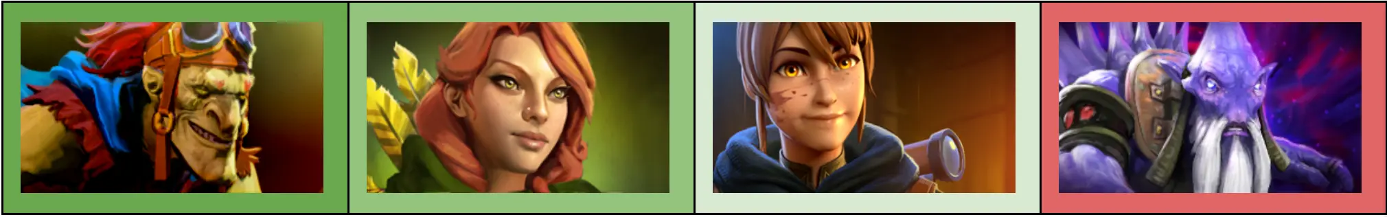 1w Team: three most picked heroes and one most banned