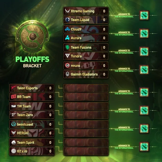 Playoff Bracket