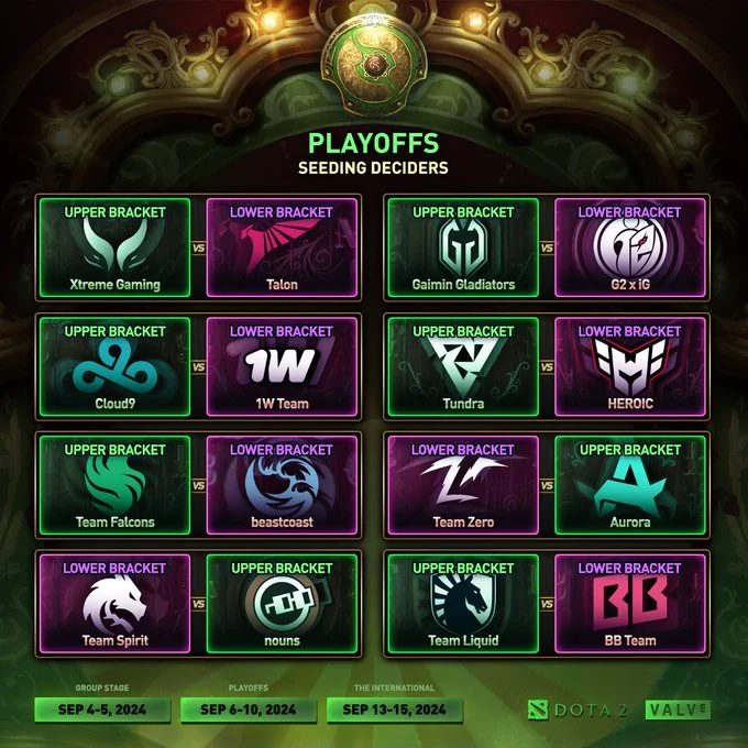 Seeding Decider résultats