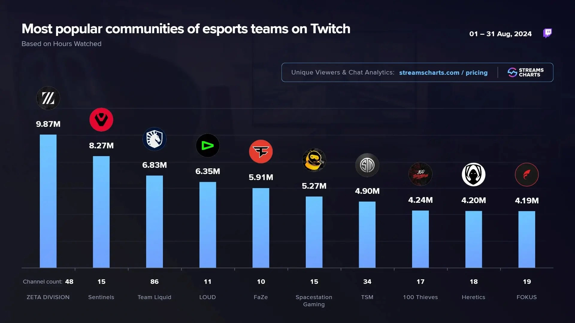 ©Taken from Steam Charts website 