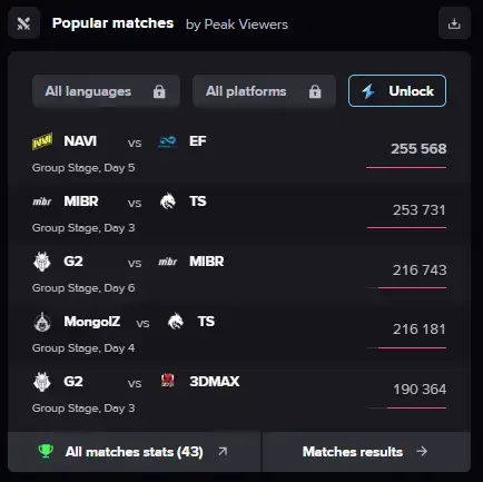  Esports Charts