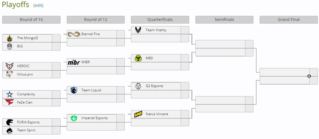 Playoffs bracket 
