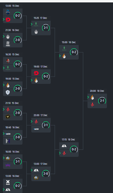 The final bracket of the CCT CE S4 playoffs
