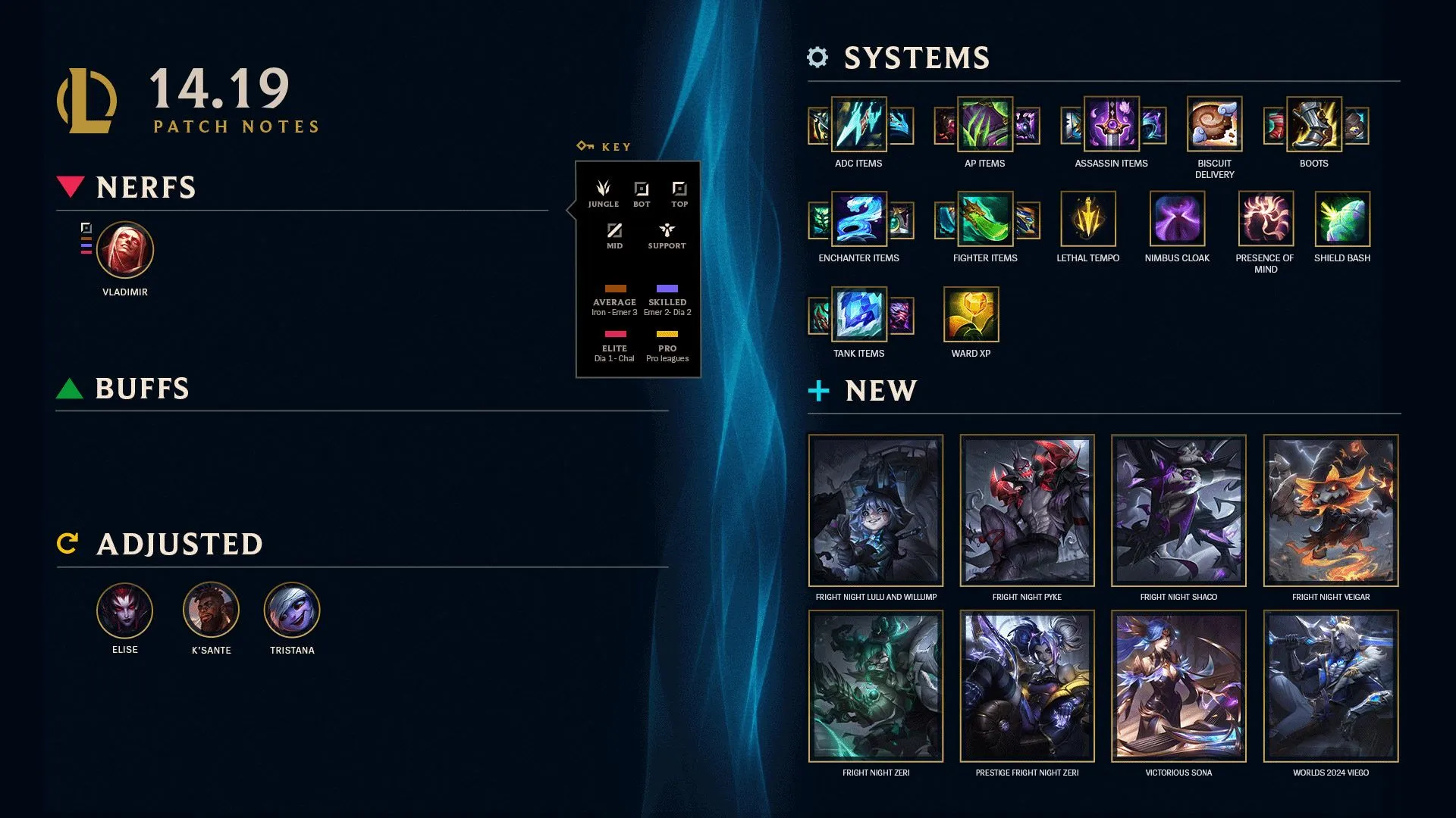 Source: Riot Games