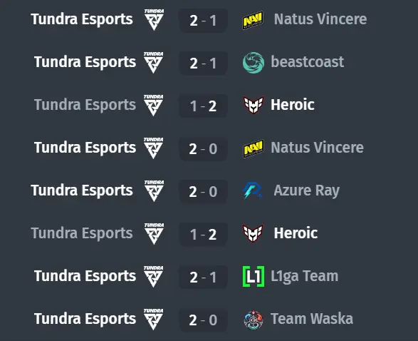 Teams' Path at PGL Wallachia S2