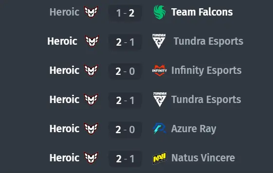 Teams' Path at PGL Wallachia S2