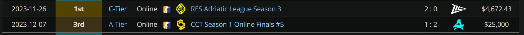 Source: liquipedia.net