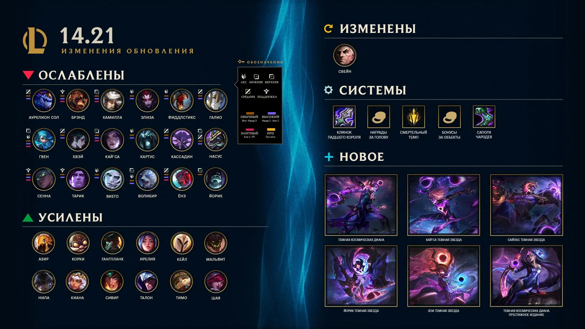 Source: Riot Game