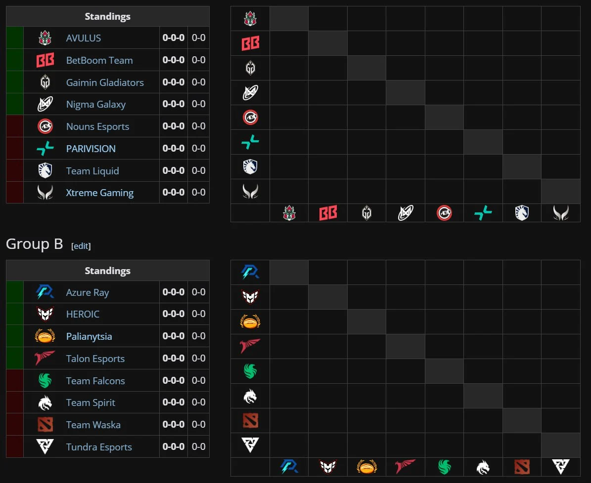 Source: Liquipedia