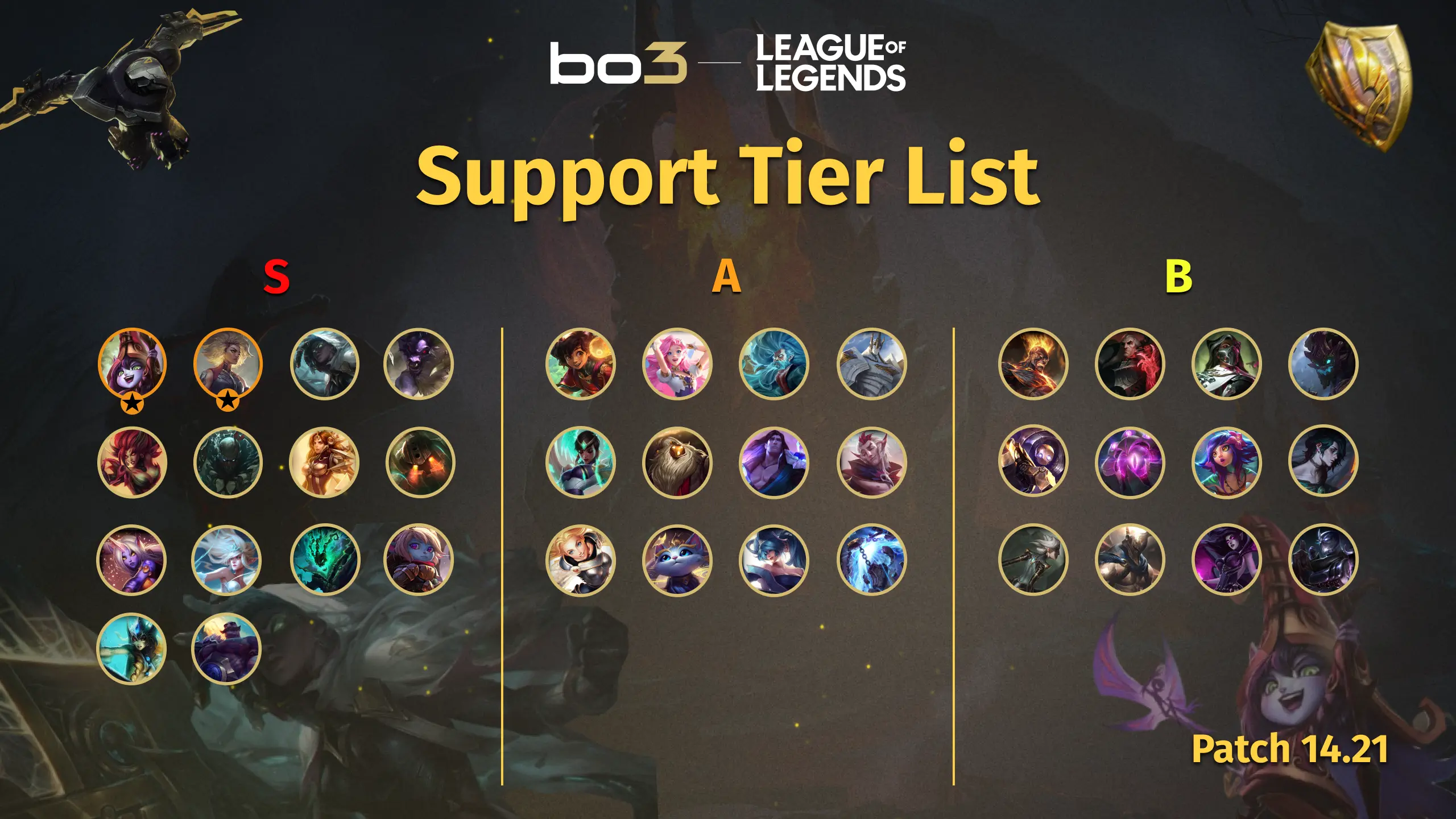 Support Tier List (Patch 14.21)