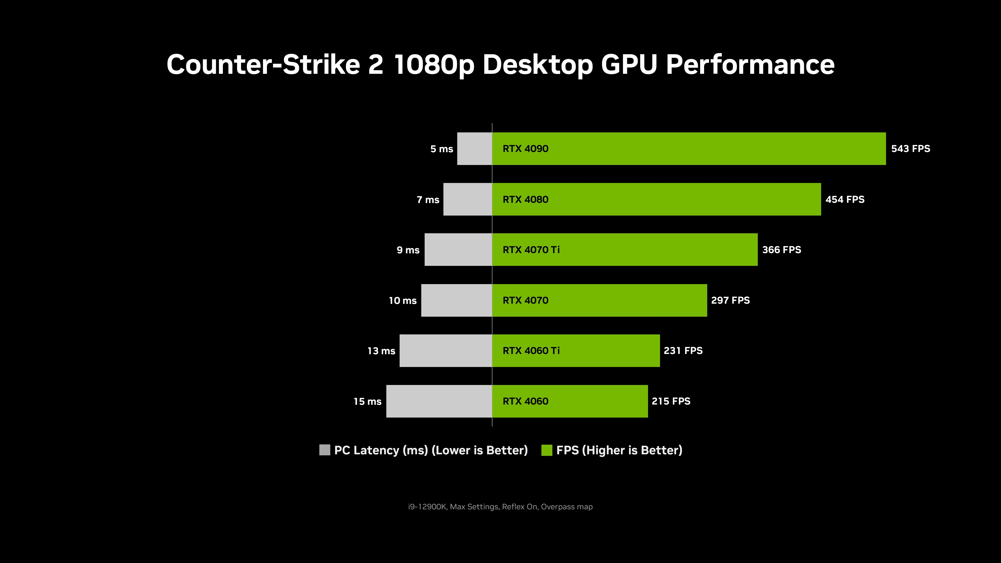 Optimisez vos parametres NVIDIA pour CS2 Augmentez les FPS et les visuels