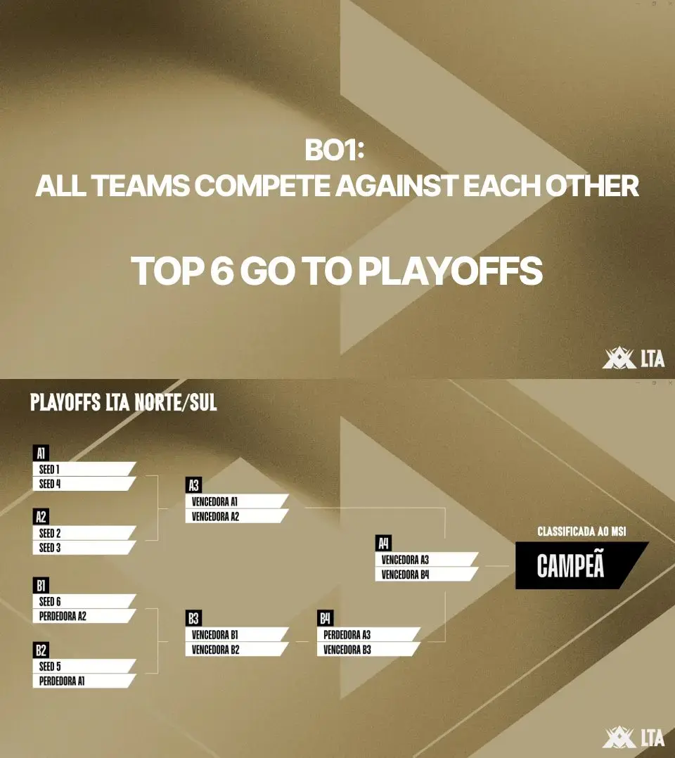 Brackets Split 2. Credit: Riot Games