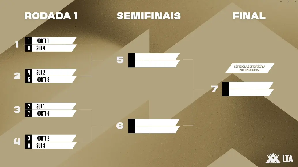 Playoffs Split 1. Credit: Riot Games