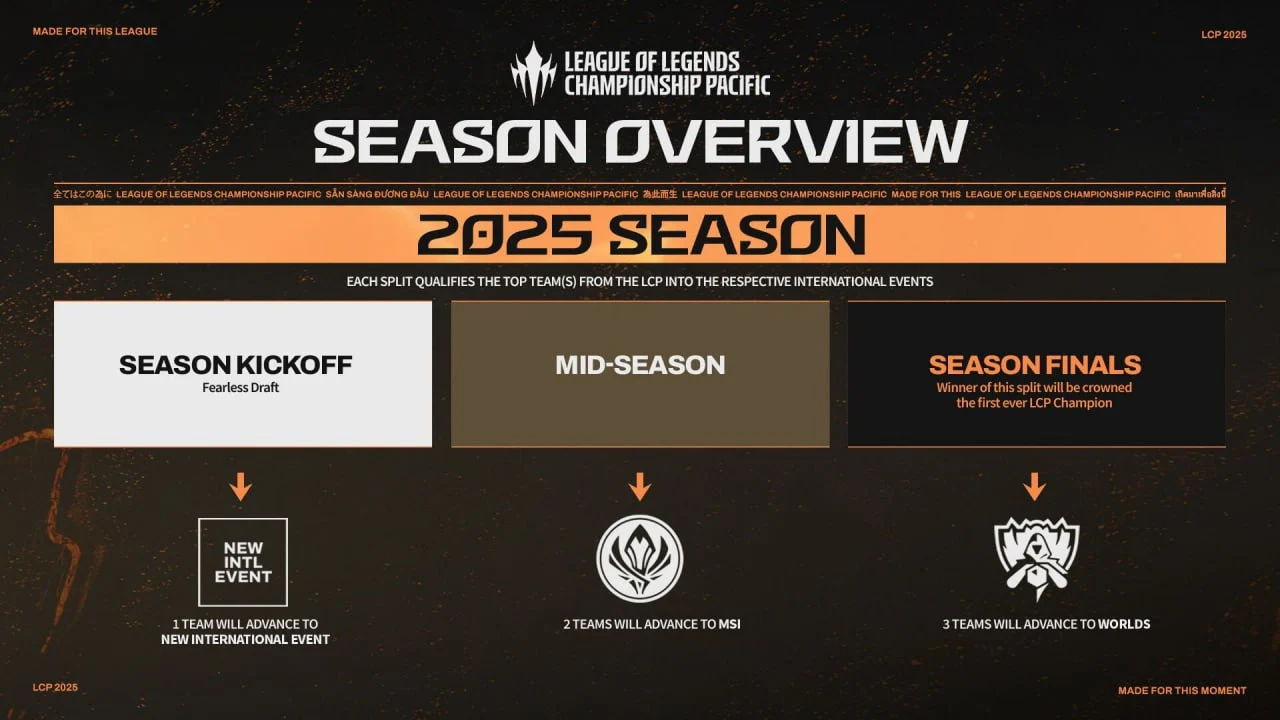 Source: Riot Games