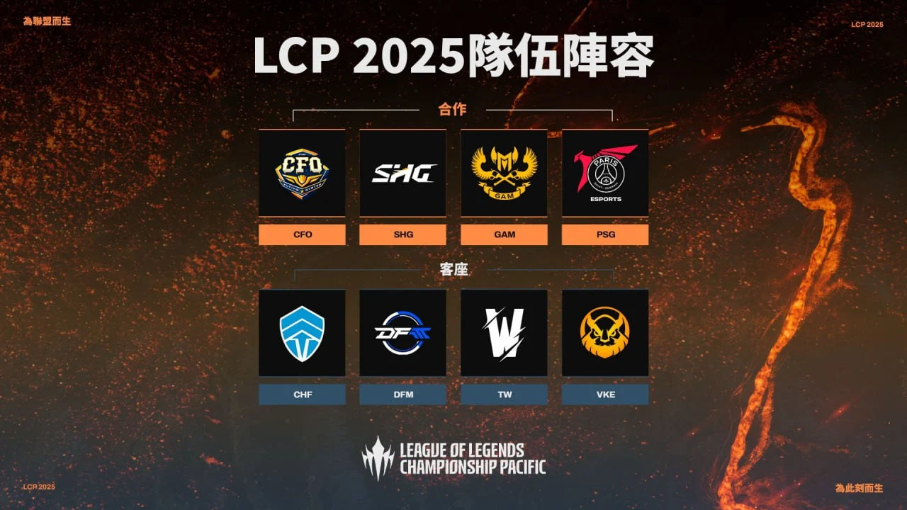 Source: Riot Games
