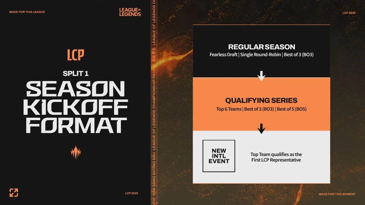 Source: Riot Games