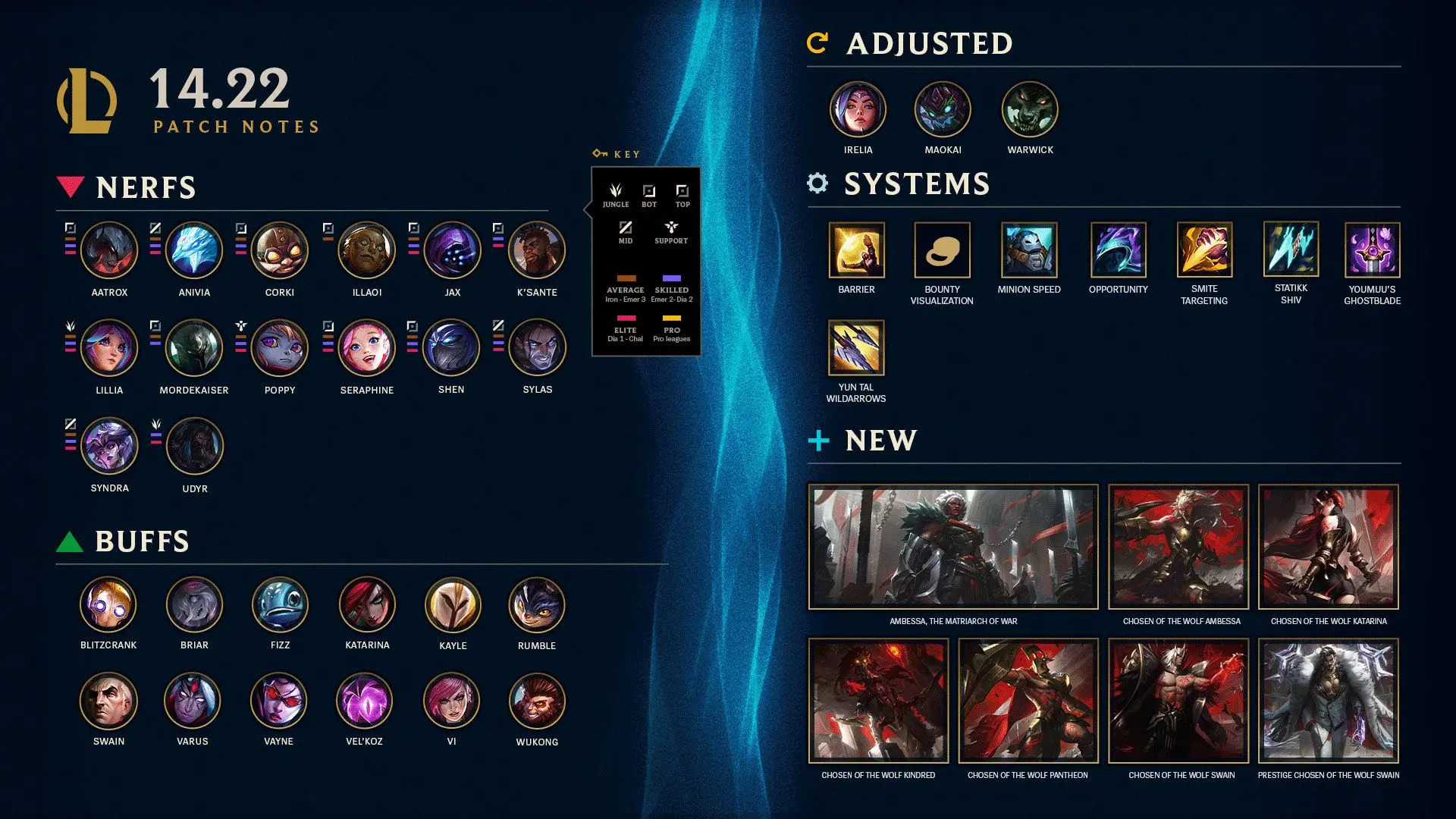 Fonte: Riot Games