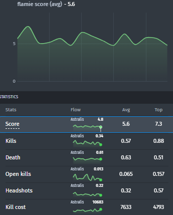 Flamie's statistics