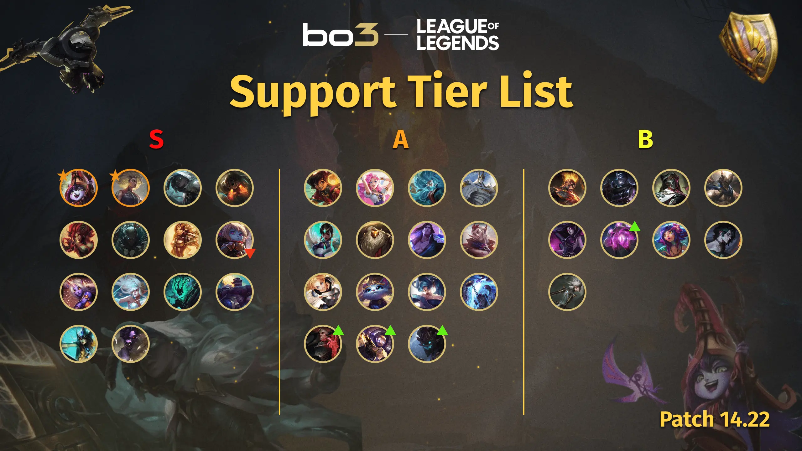 Support Tier List (Patch 14.22)